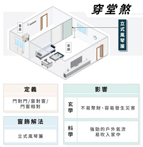 化解穿堂煞